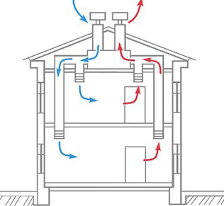 Схема приточно-вытяжной системы вентиляции